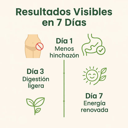 Nutra Clean - Baja de peso sin efecto rebote